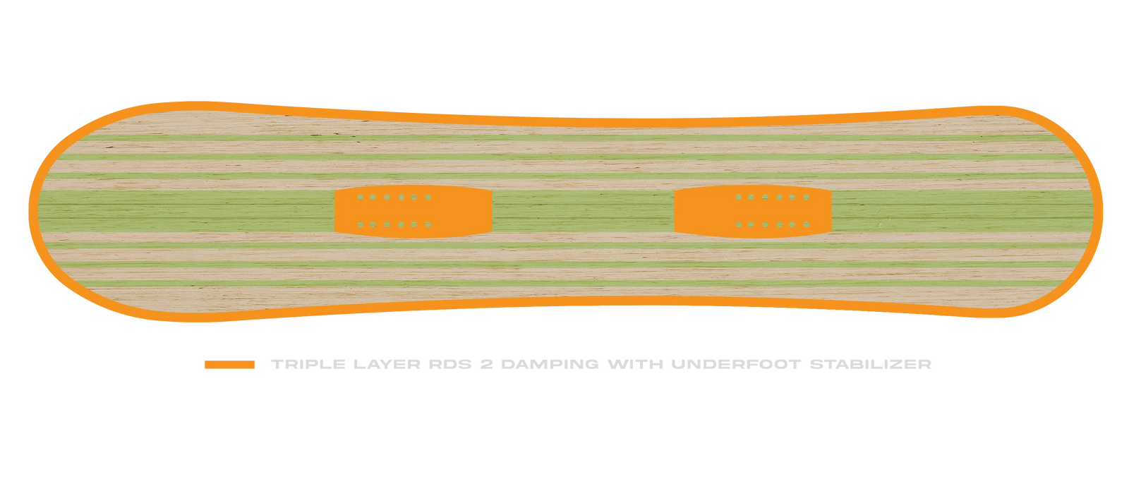 Board Damping