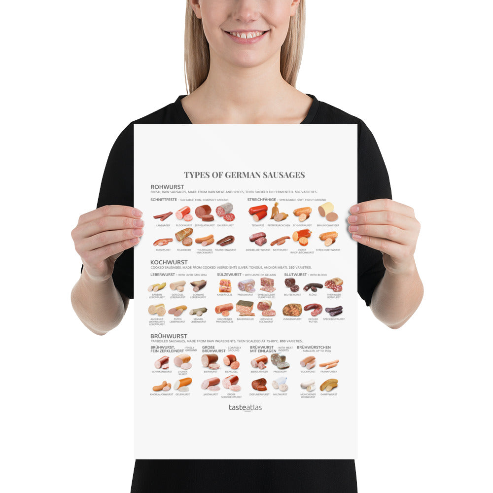 Types Of German Sausages Poster (in)、mySite、camillekostekn