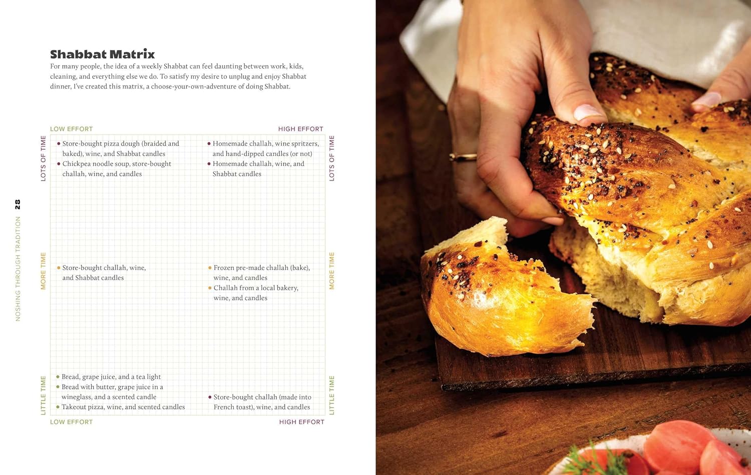 Nosh: Plant-Forward Recipes Celebrating Modern Jewish Cuisine、mySite、topwebapps