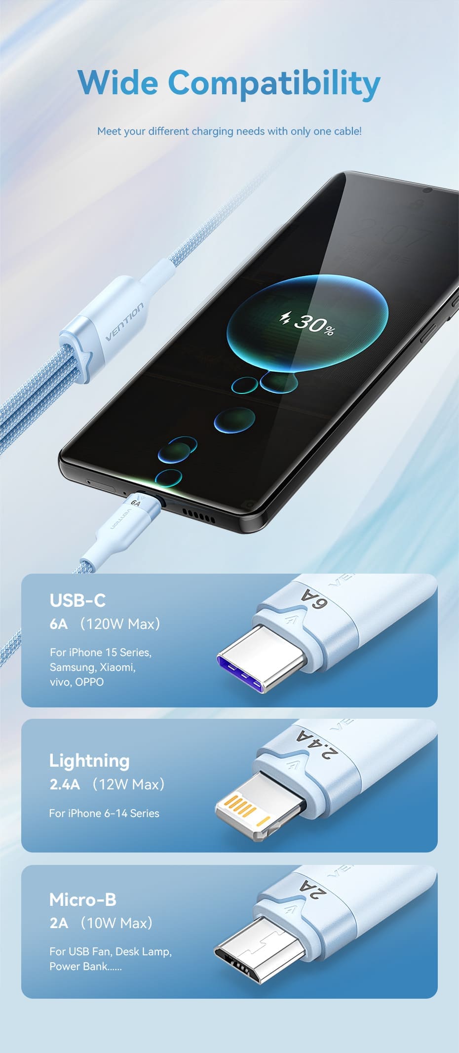 3-in-1 USB 2.0 Cable