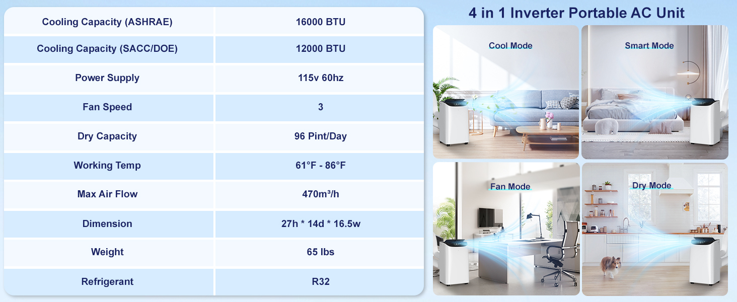 Portable air conditioners 16000btu