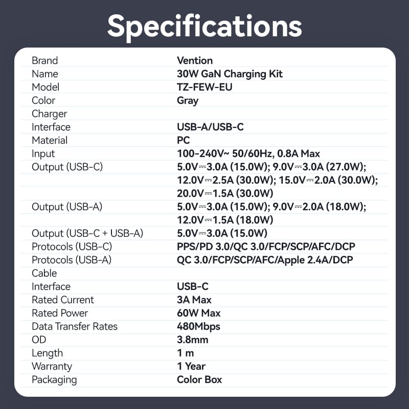 Vention 2-Port USB (C + A) GaN Charger (30W/18W) Gray with USB-C to USB-C Cable (1M) Black EU-Plug、mySite、fannypackpong