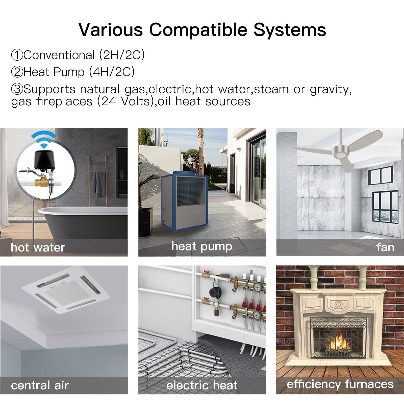 WiFi Smart Home Thermostat Programmable Touchscreen 7 Day/4 Periods Timer with Zone Remote Sensor, C-wire Required 24VAC、mySite、fannypackpong