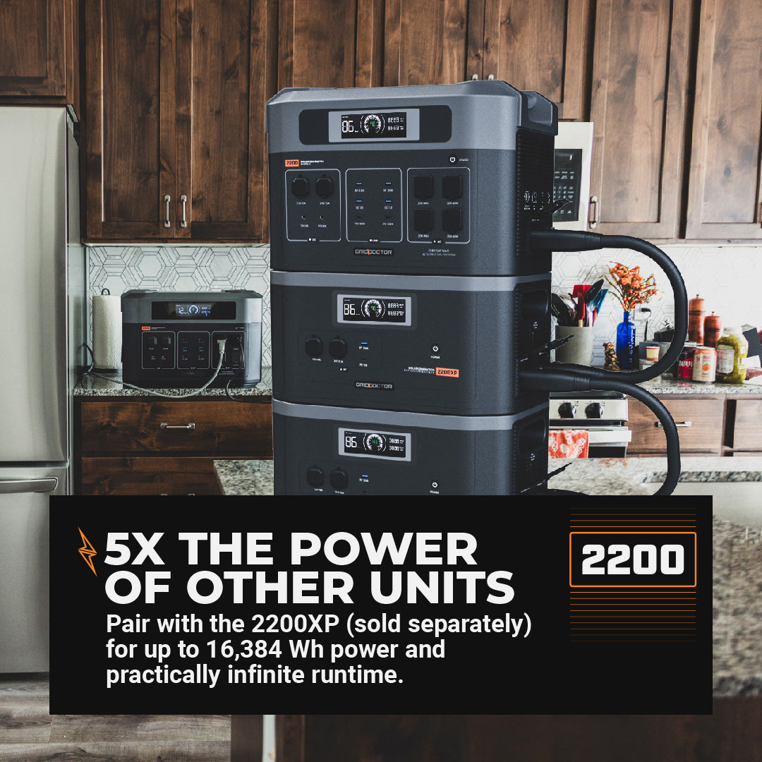 Graphic stating that the Grid Doctor system offers 5 times the power of other market options.