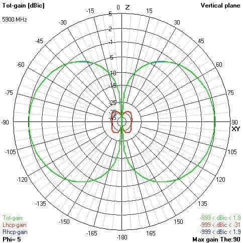  VAS Victory 5.8GHz Stubby Antenna 4 pack for DJI FPV System、mySite、merchandisen