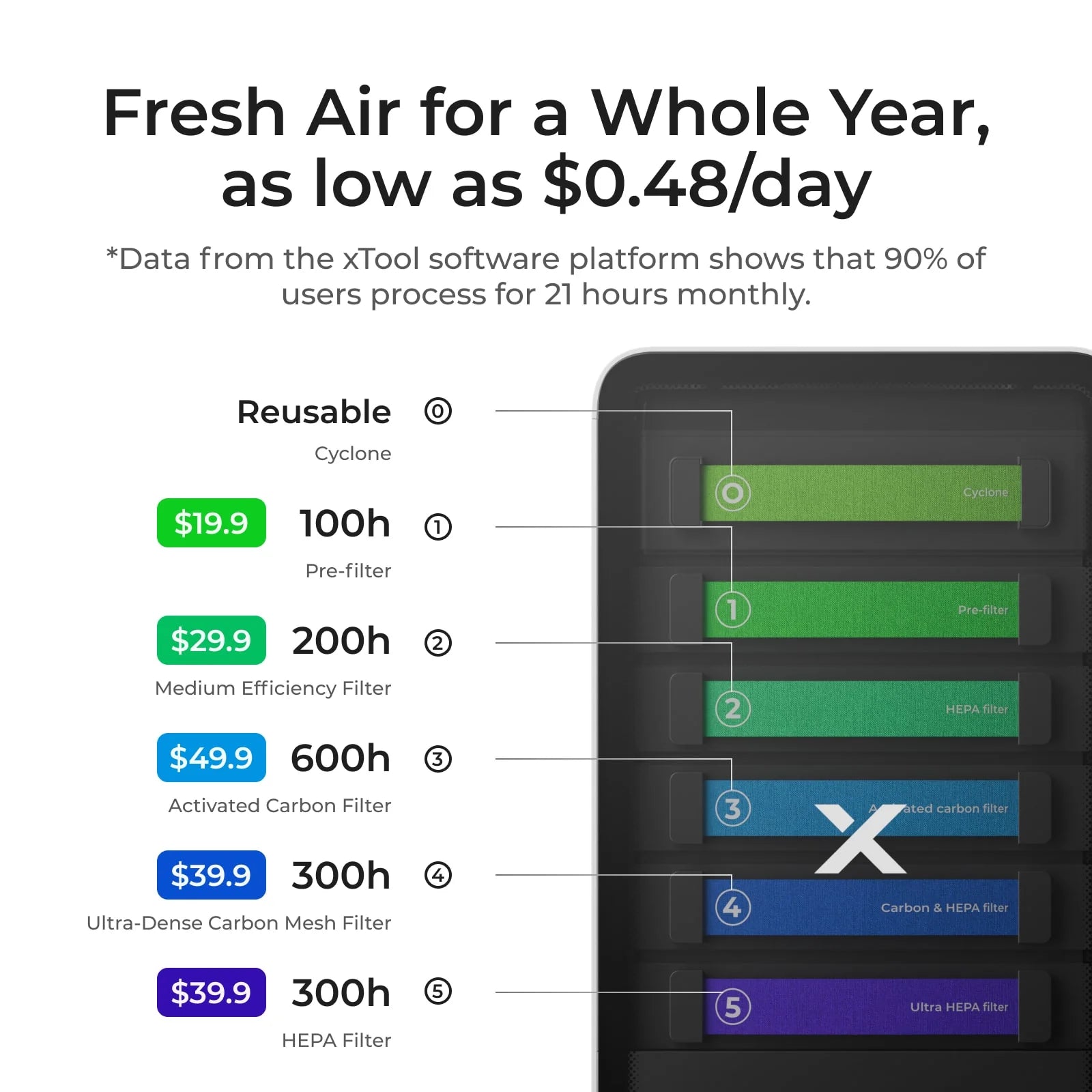 xTool Safety Pro AP2 Air Purifier、mySite、lovesweatpilates