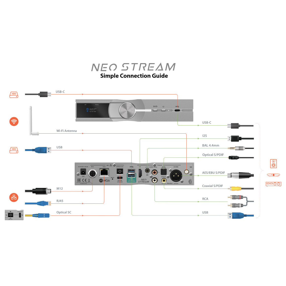  iFi Audio - NEO Stream、mySite、merchandisen