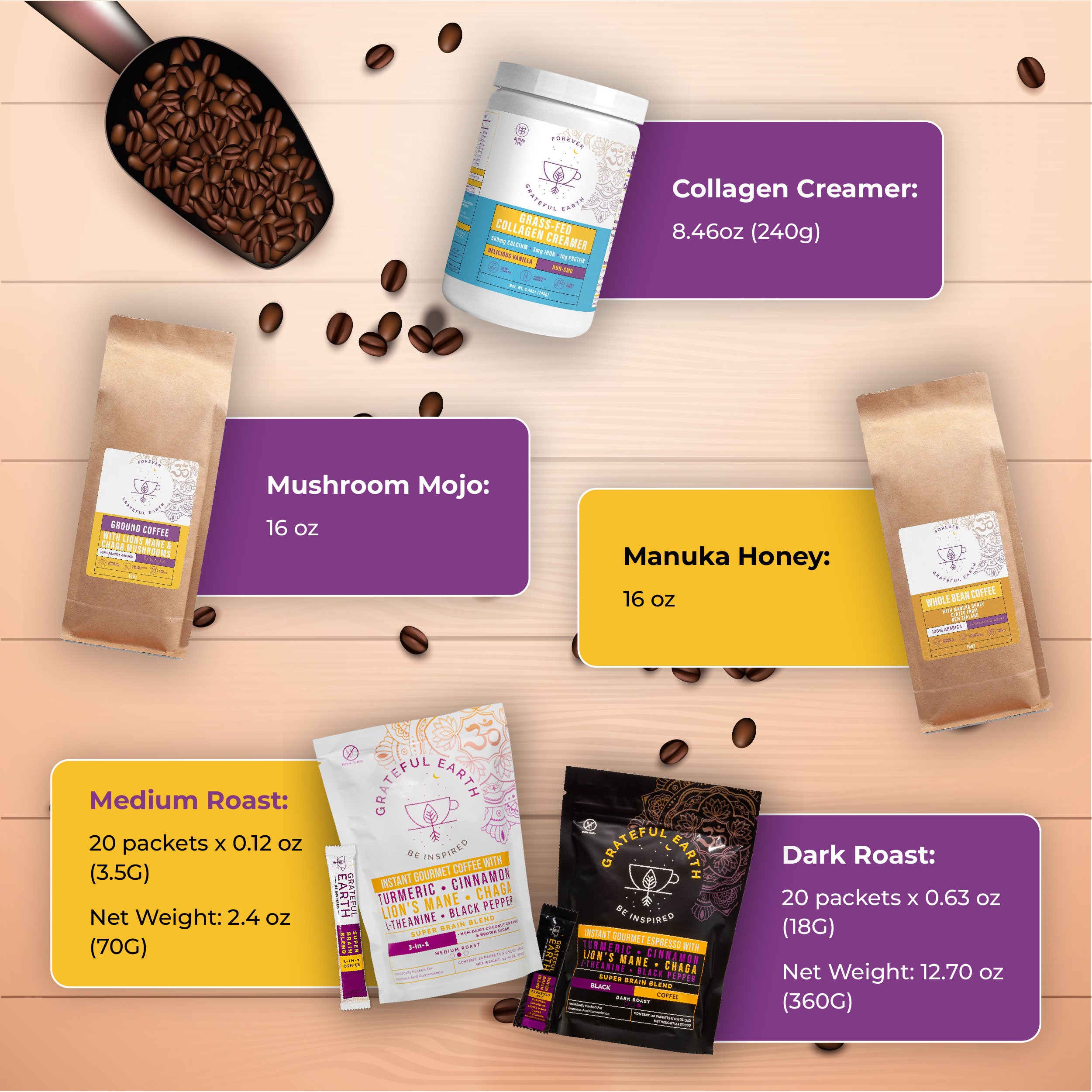 Mega Superfood Coffee Kit + Free Collagen Creamer - Super-Sized Superfoods for Super Days、mySite、gigharbornorthrealestate