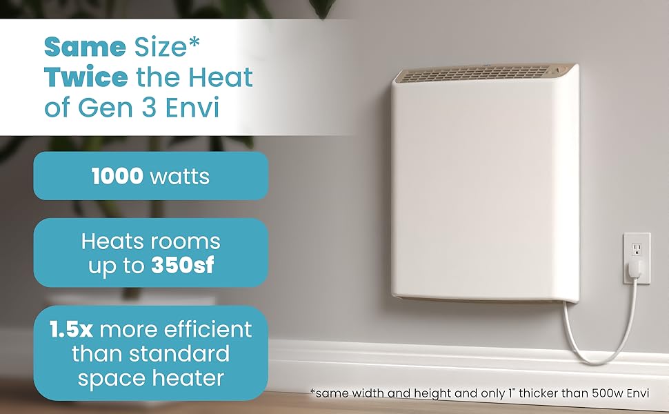 Same Size Twice the Heat of Gen 3 Envi 1000watts Heats 350sf 1.5x more efficient vs std space heater