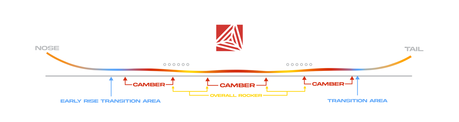 Board Profile