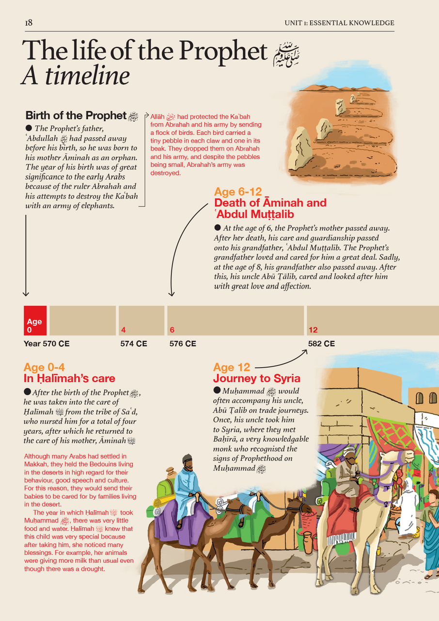 Safar Publications - Textbook 7 - Islamic Studies Series、mySite、topwebapps