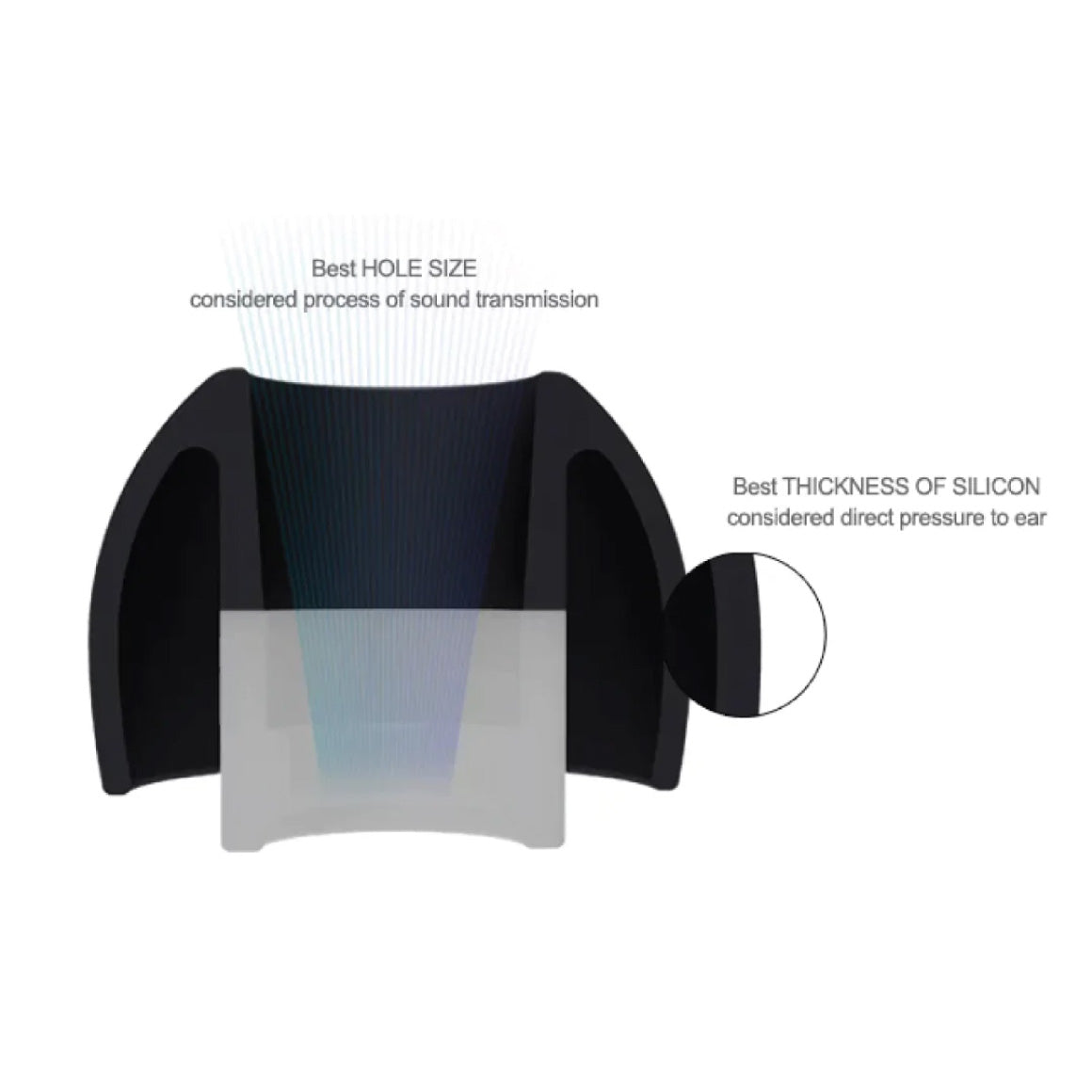  AZLA - SednaEarfit Standard、mySite、merchandisen