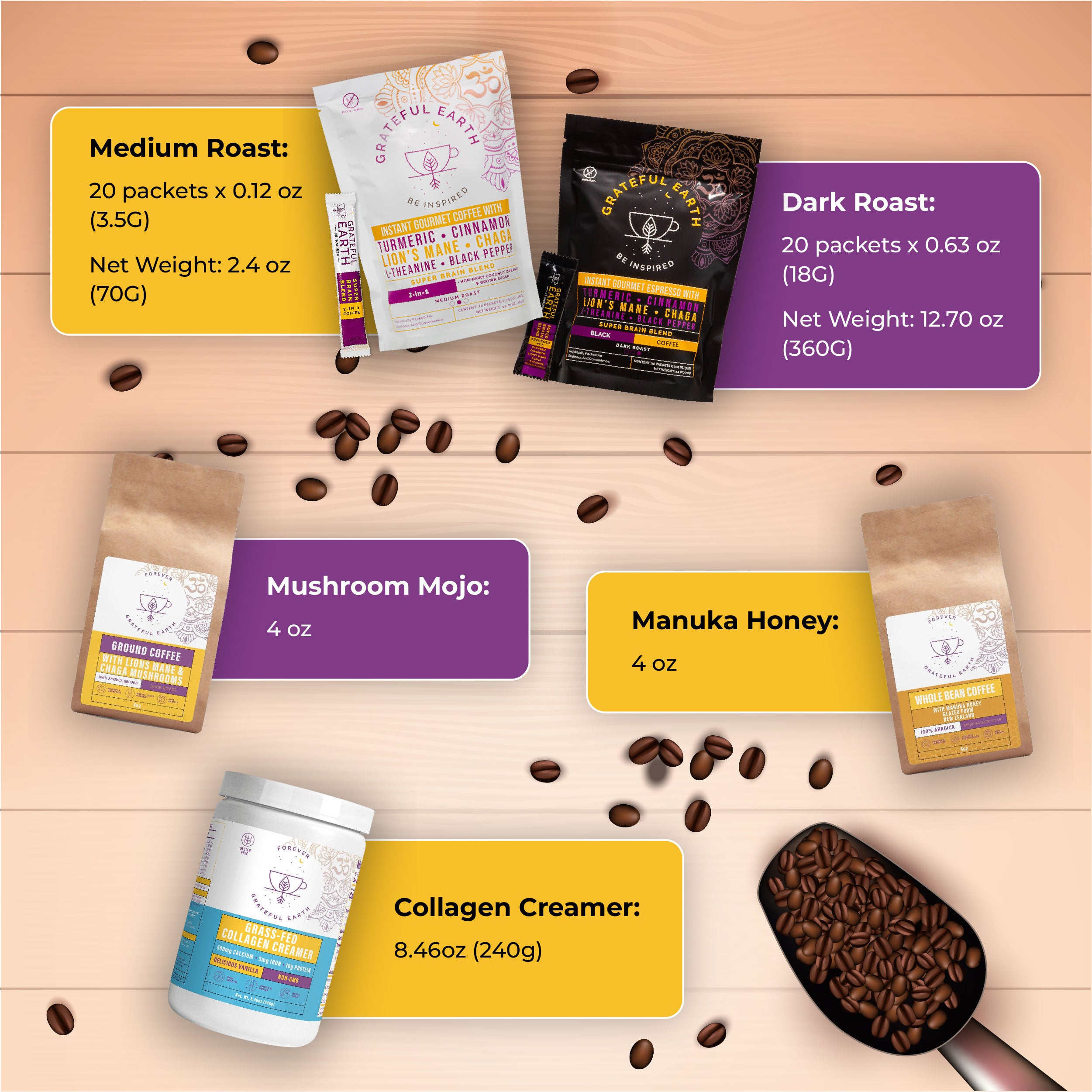 Superfood Coffee Kit - Transform Your Coffee Ritual、mySite、gigharbornorthrealestate