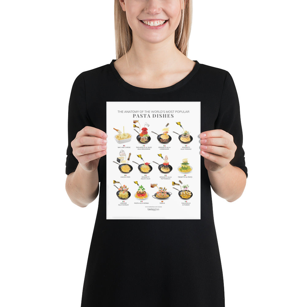 The Anatomy Of the World's Most Popular Pasta Dishes Poster (in)、mySite、camillekostekn