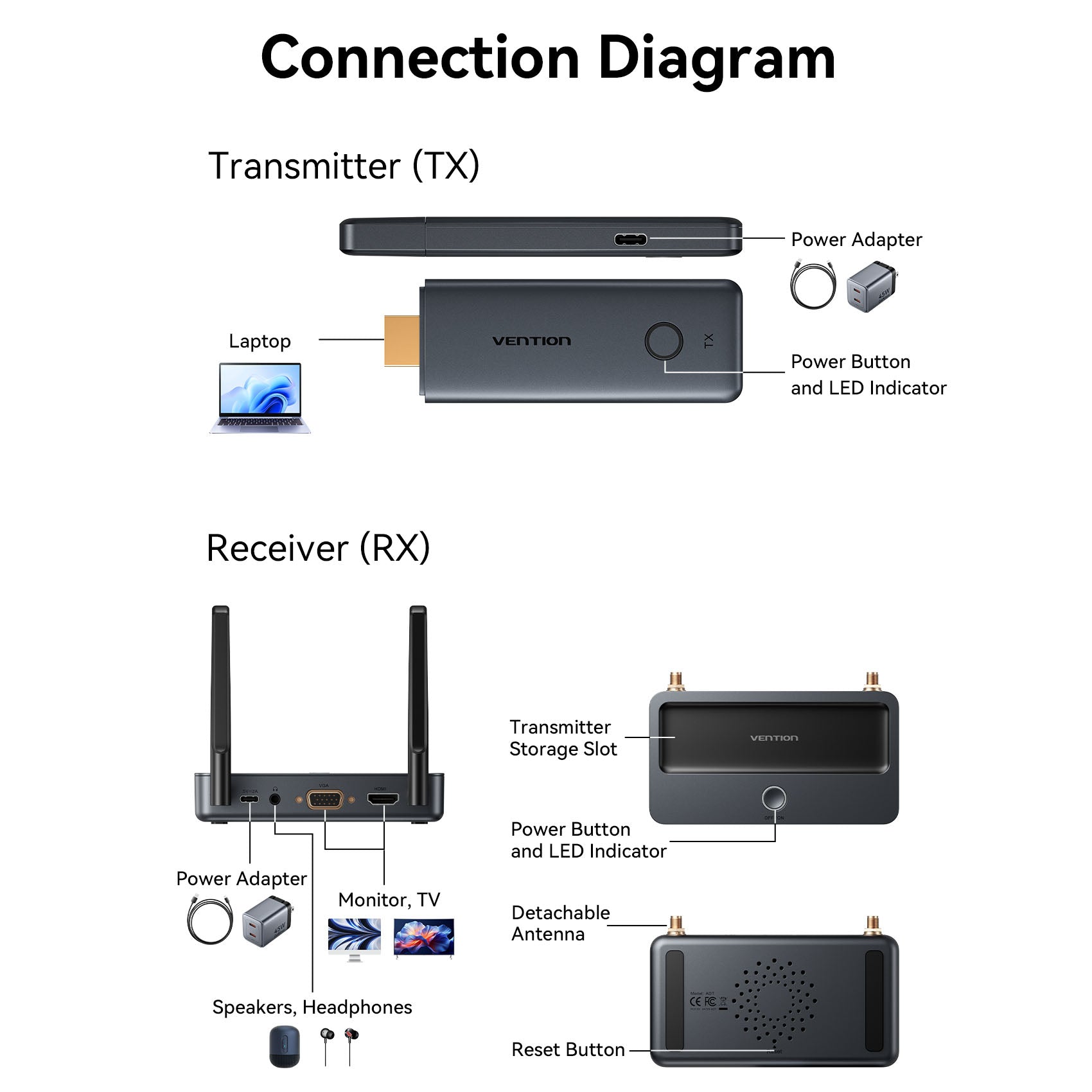 Vention Enterprise-Grade Wireless HDMI Transmitter and Receiver、mySite、fannypackpong