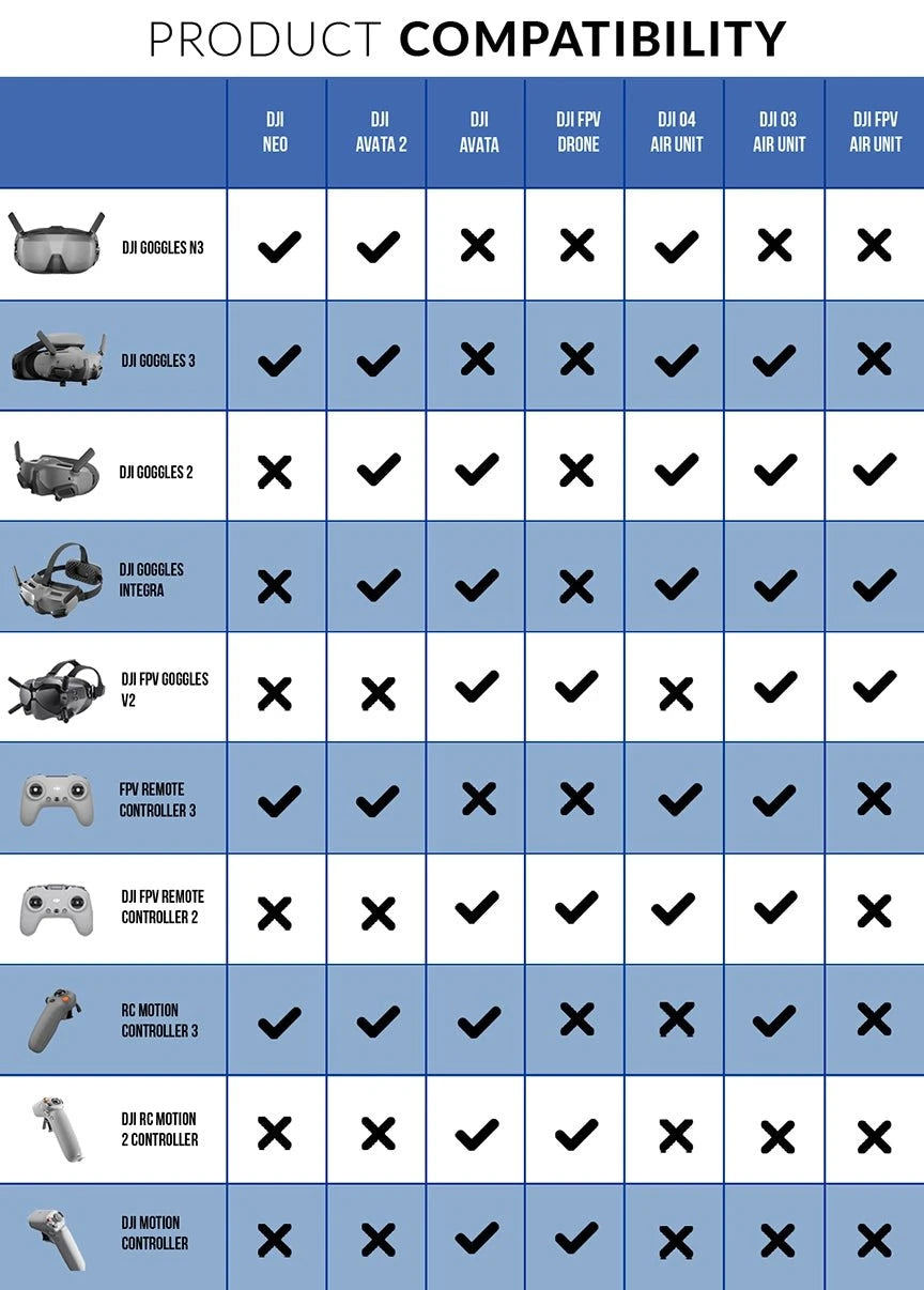 Compatibility Chart