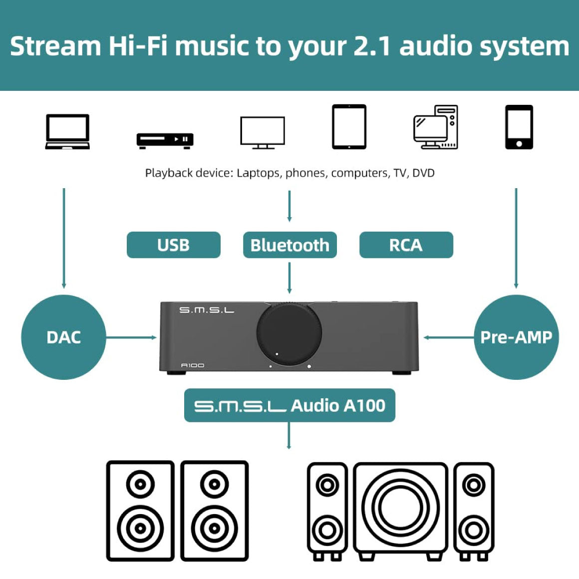  S.M.S.L - A100、mySite、merchandisen