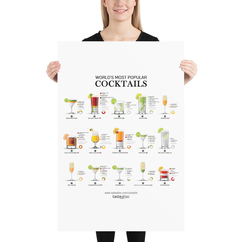 World's Most Popular Cocktails Poster (in)、mySite、camillekostekn