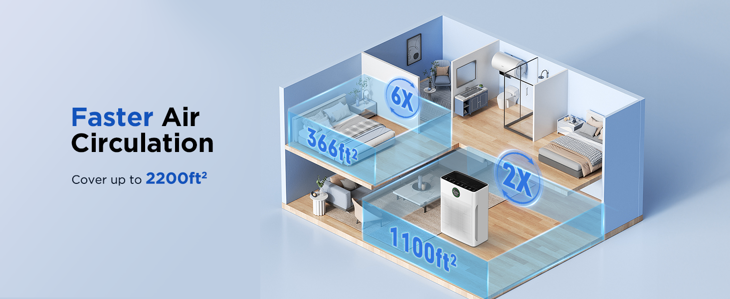 air purifier for home air purifiers for bedroom air purifier dorm large room hepa pets