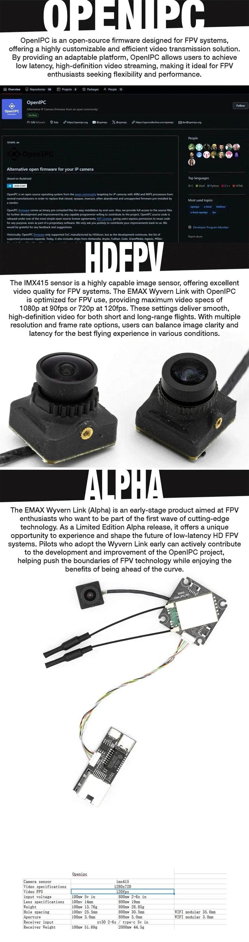 EMAX Wyvern Link (Alpha) OpenIPC - 100mW VTX