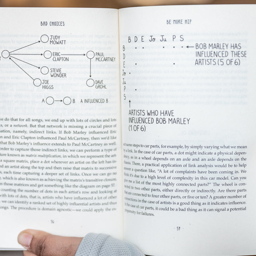 Bad Choices: How Algorithms Can Help You Think Smarter and Live Happier、mySite、topwebapps