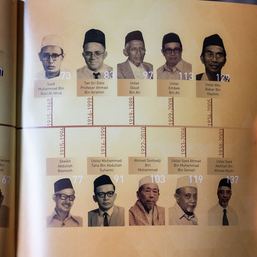 Beacons of the Ummah Vol. 1、mySite、topwebapps