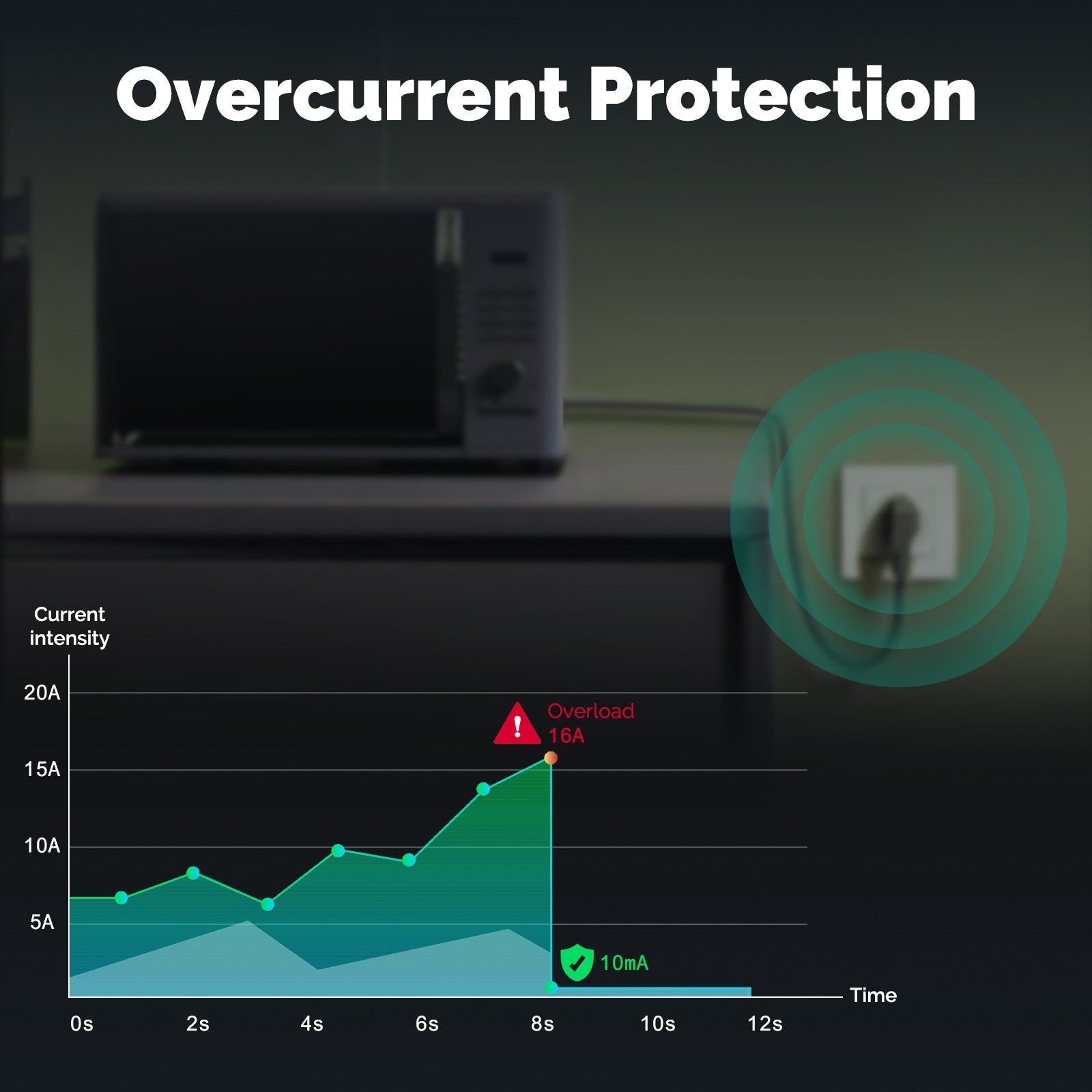 Star Ring ZigBee Smart Socket EU Wall Embedded Outlet Energy Monitor、mySite、fannypackpong