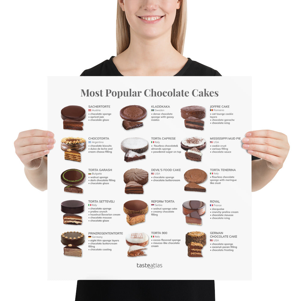 Most Popular Chocolate Cakes Poster (in)、mySite、camillekostekn