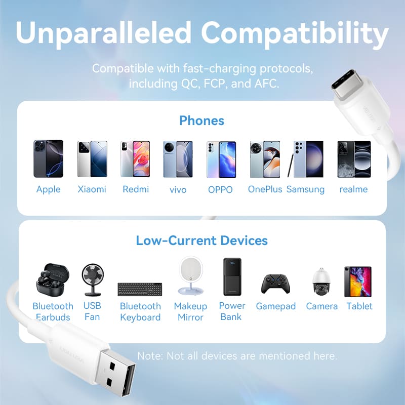 Vention USB 2.0 A Male to C Male 3A Cable PVC Type、mySite、fannypackpong