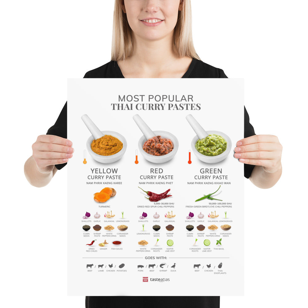 Most Popular Thai Curry Pastes (in)、mySite、camillekostekn