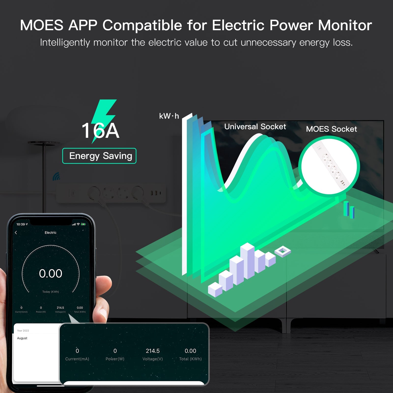MOES WiFi Tuya Smart Power Strip Surge Protector Electric Power Monitor Socket、mySite、fannypackpong