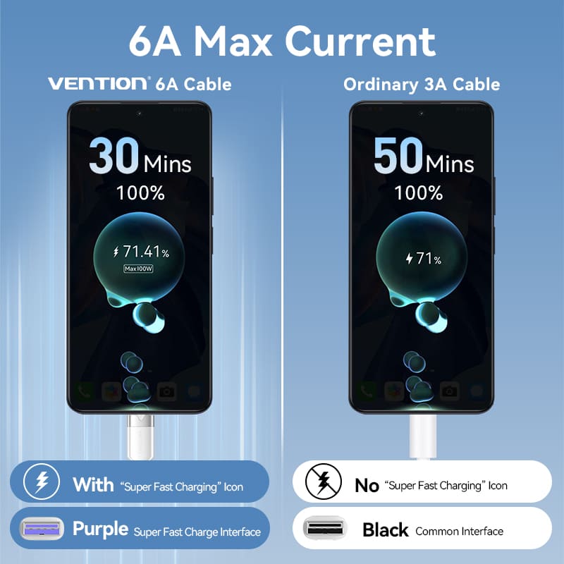 Vention USB 2.0 A Male to C Male 6A Cable Aluminum Alloy Type、mySite、fannypackpong