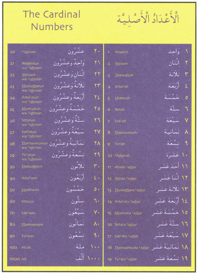 Gateway to Arabic Poster Pack Two、mySite、topwebapps