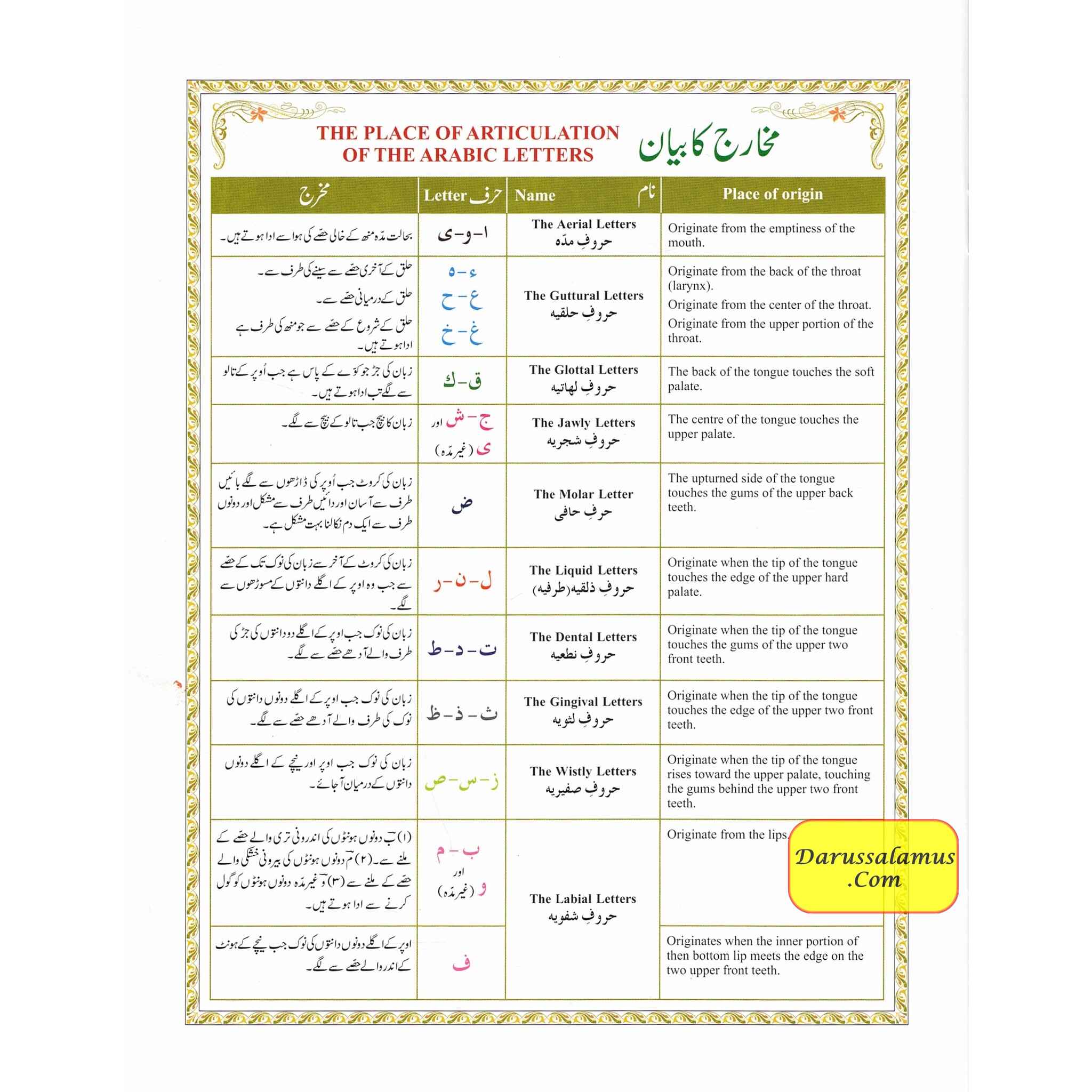Juz Amma with colour coded Tajweed Rules in English,(30th Part only) (Persian/Urdu script)、mySite、topwebapps