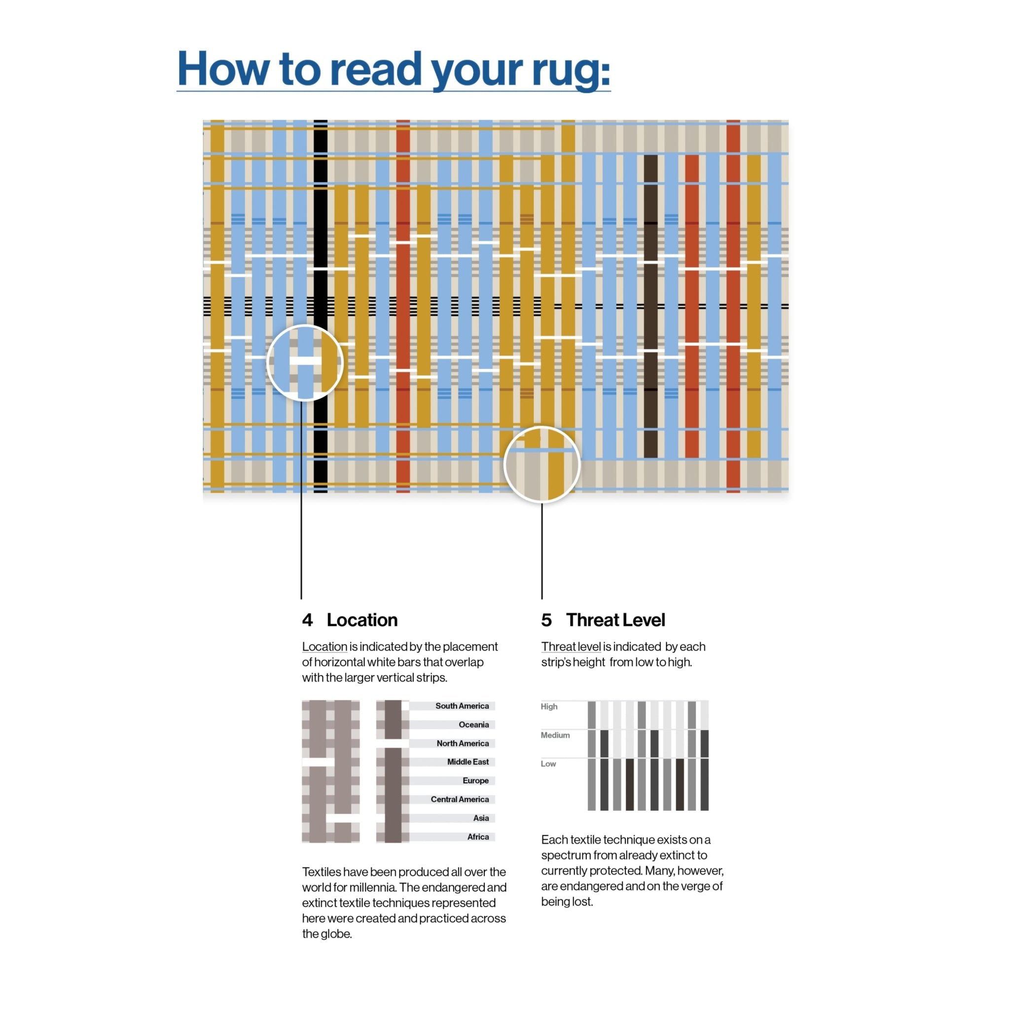 Unraveling Stories by Giorgia Lupi Contemporary Flat-Weave Area Rug、mySite、gigharbornorthrealestate