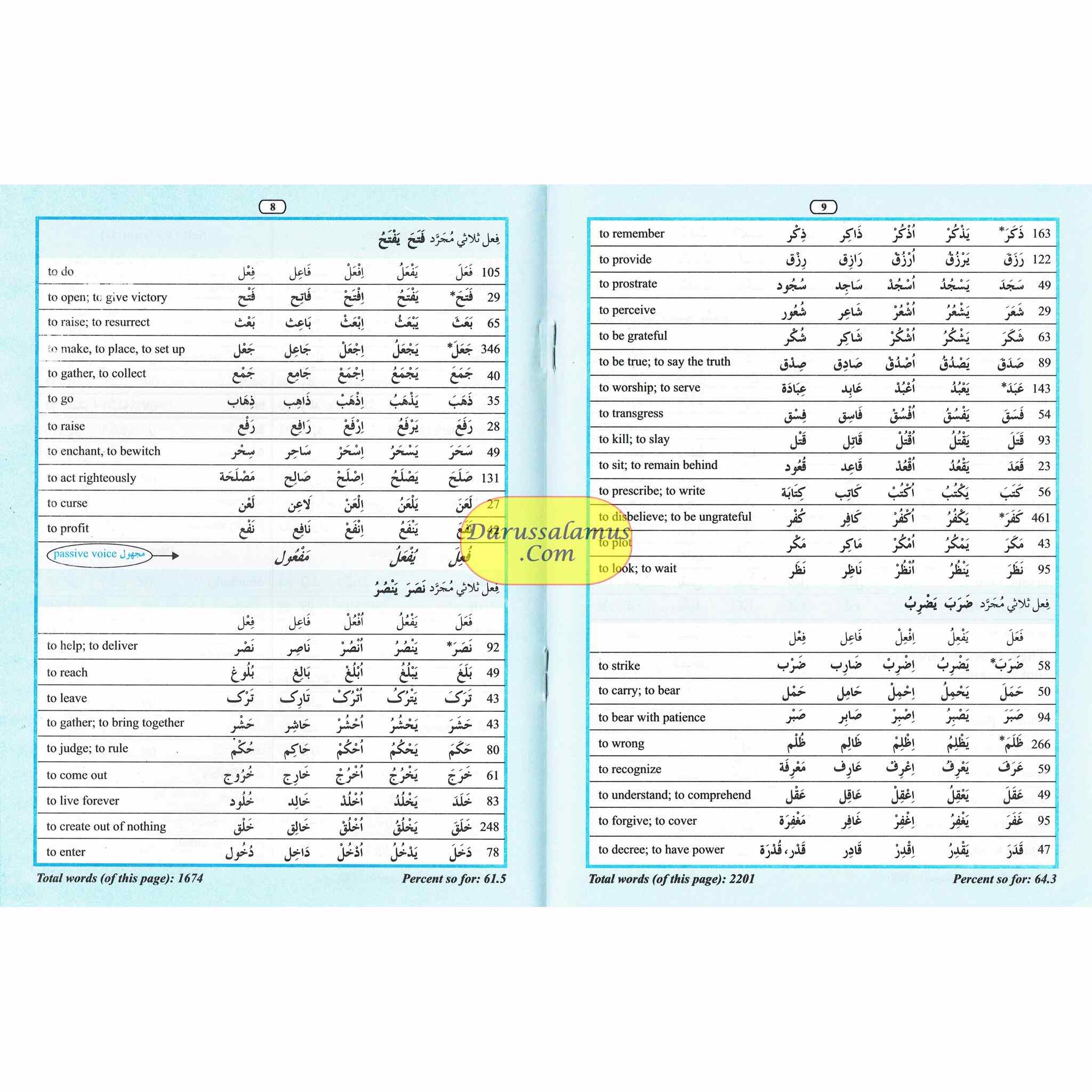 Quranic Words,80% of Quranic Words,Classified Word's List for Easy Memorization By Abdul Aziz Abdul Raheem、mySite、topwebapps