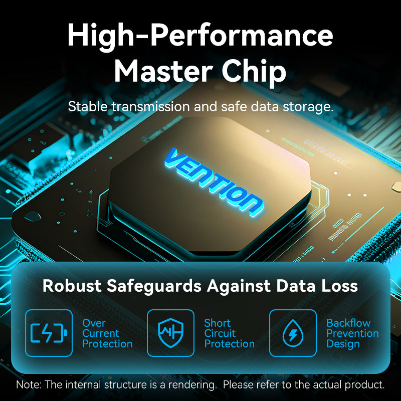 Vention 5-in-1 USB-C Hub、mySite、fannypackpong