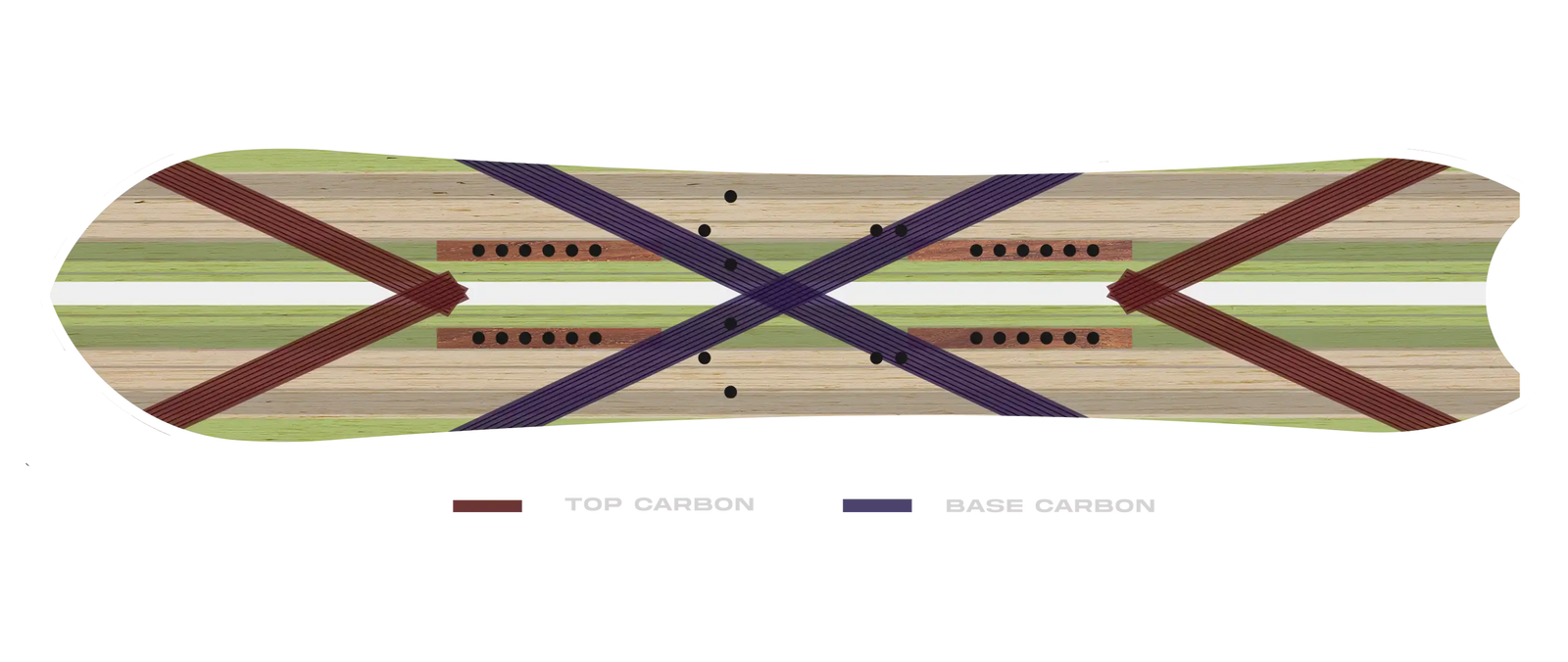 Board Carbon