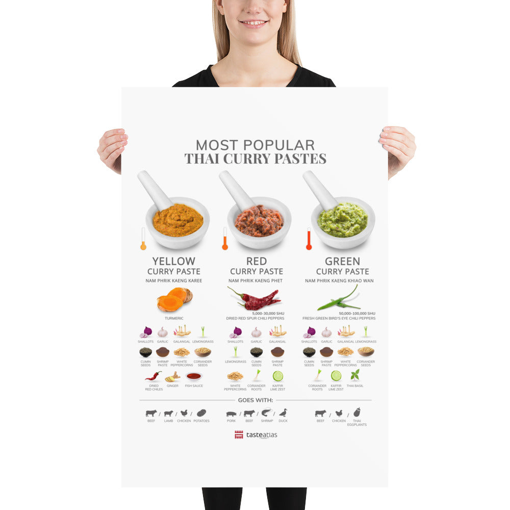 Most Popular Thai Curry Pastes (in)、mySite、camillekostekn