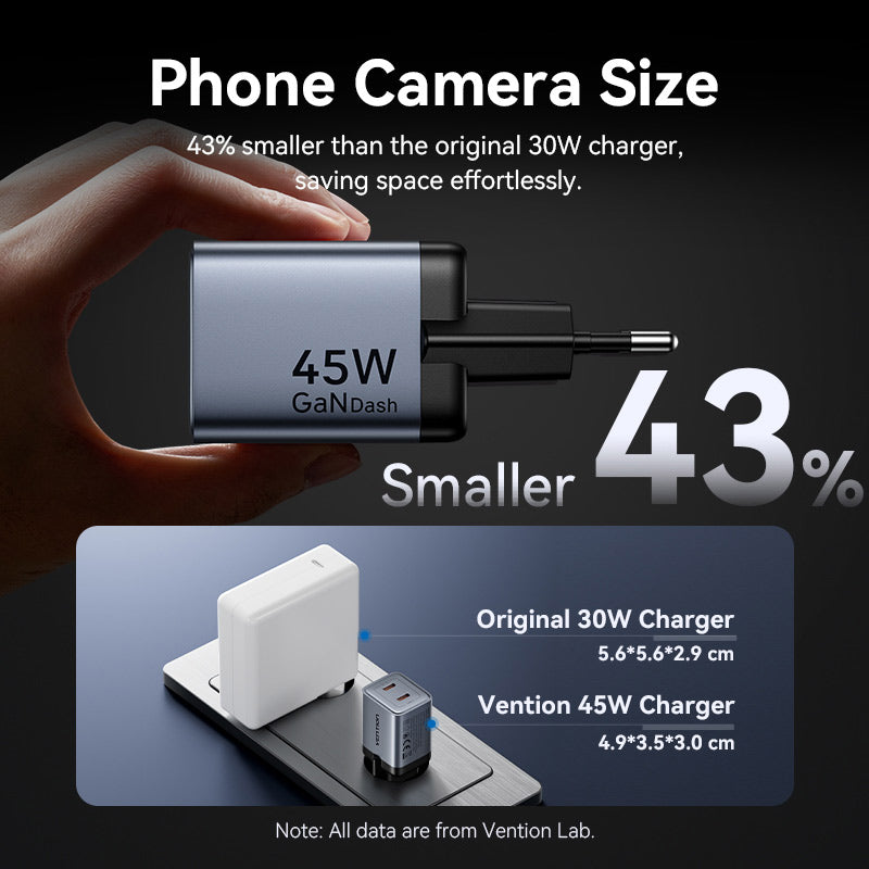 Vention 2-Port USB (C + C) GaN Charger (45W/45W) EU-Plug Gray、mySite、fannypackpong