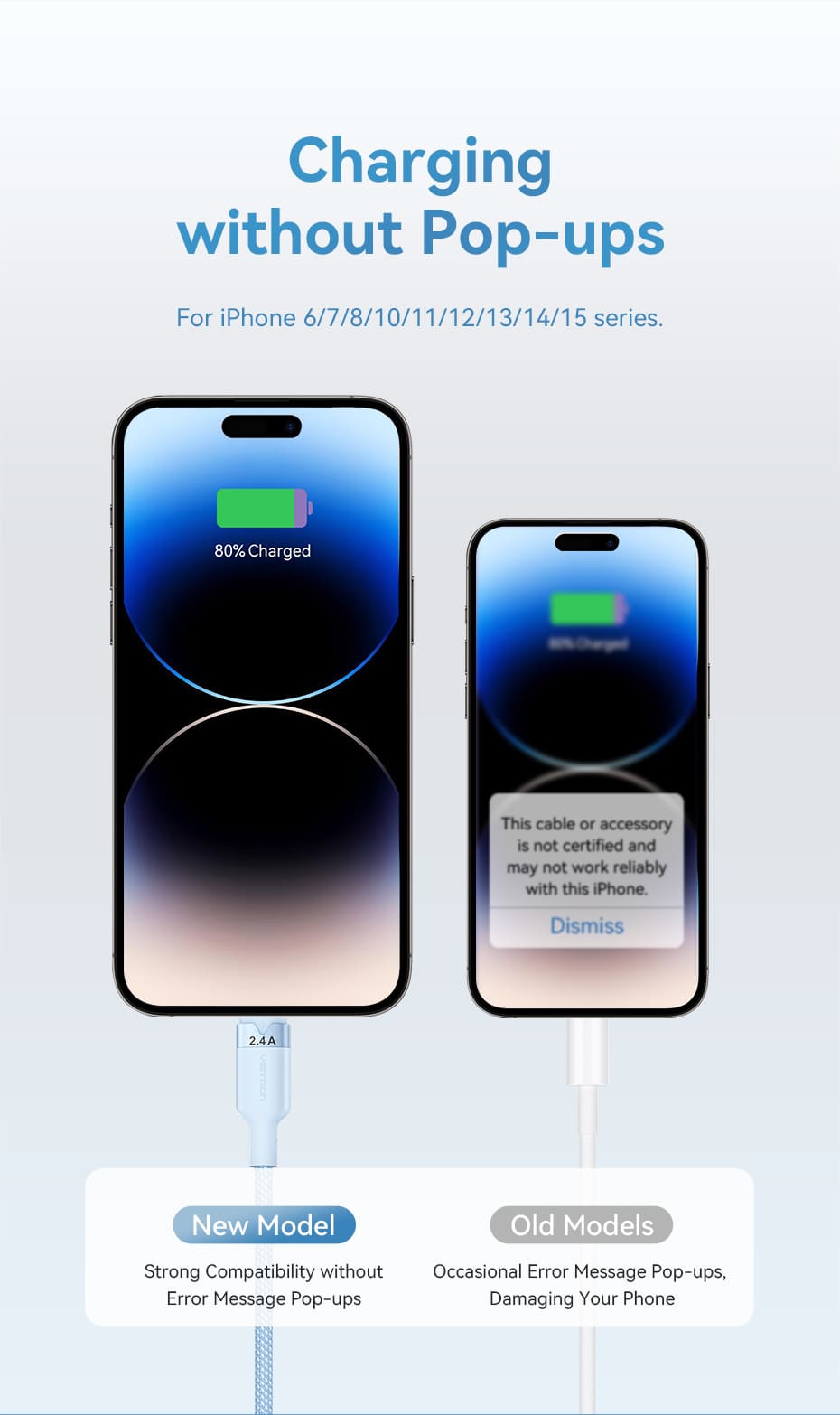 USB 2.0 A Male to 3-in-1 USB-C & Lightning & Micro-B Male 3A Cable