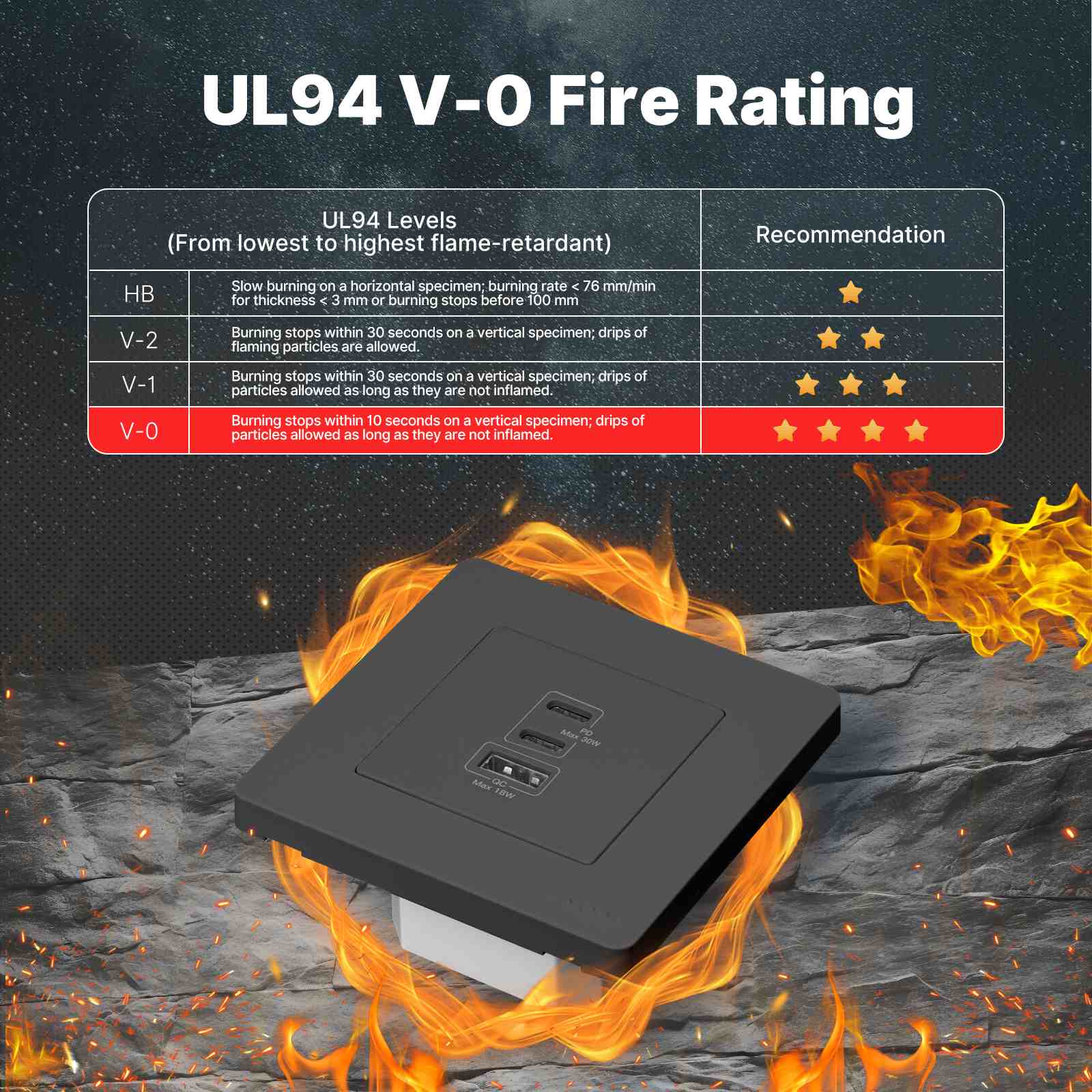 Star Ring 30W Fast Charging PD3.0 Wall Electrical Outlet Charger GaN Socket 3 Ports Type C USB A、mySite、fannypackpong