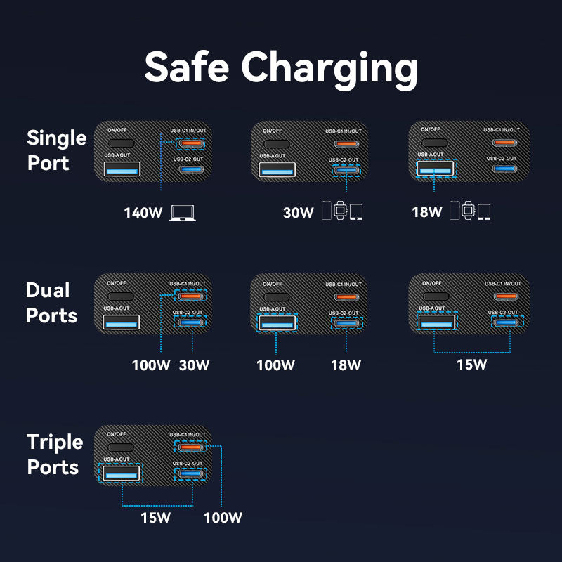 Vention 27000mAh Power Bank 140W、mySite、fannypackpong