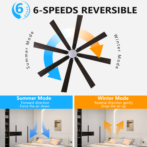 65 Inch Black Ceiling Fan with Light, 5-Blade Dimmable LED Ceiling Fan with Remote Control, Modern Quiet Design for Living Room and Bedroom (Silent/6-Speed/Reversible/DC Motor)、、eastwooduniform