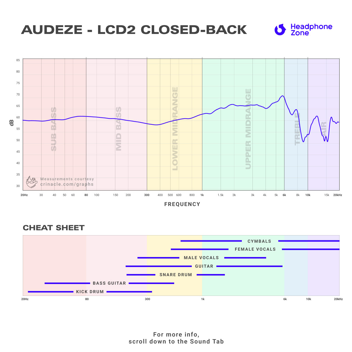  Audeze - LCD-2 Closed-Back、mySite、merchandisen