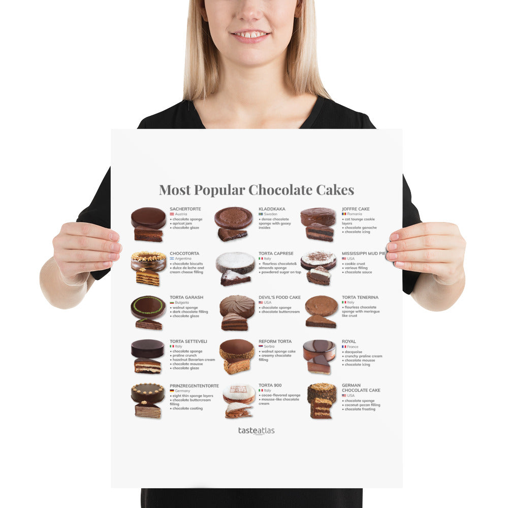 Most Popular Chocolate Cakes Poster (in)、mySite、camillekostekn