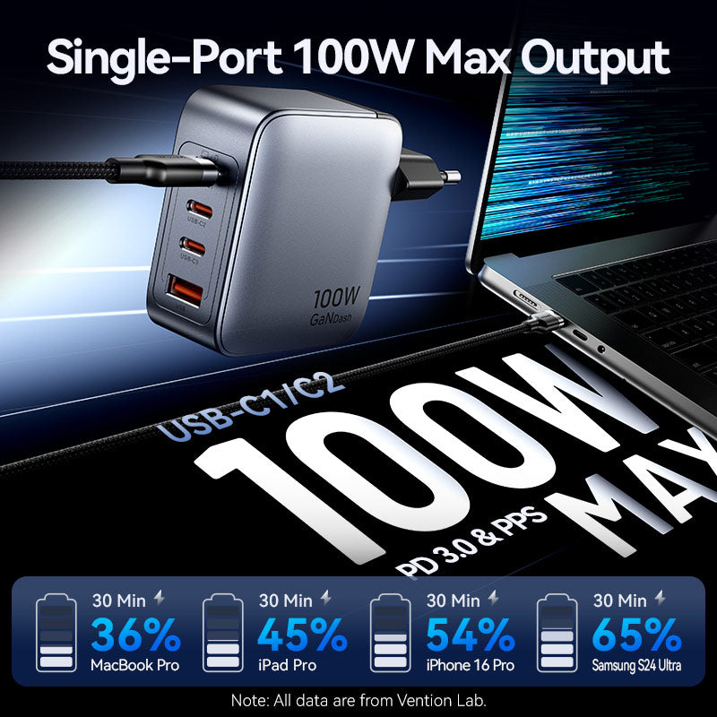 Vention 4-Port USB (C + C + A + A) GaN Charger (100W/100W/30W/30W) Gray with USB-C to USB-C Cable (1M) Black EU-Plug、mySite、fannypackpong