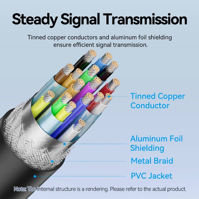 Vention USB-C to HDMI-A 4K HD Cable、mySite、fannypackpong