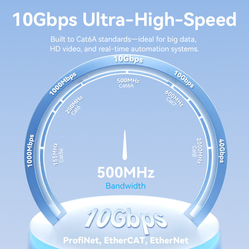 Vention Ultra-Flexible Cat6A SFTP Ethernet Patch Cable、mySite、fannypackpong