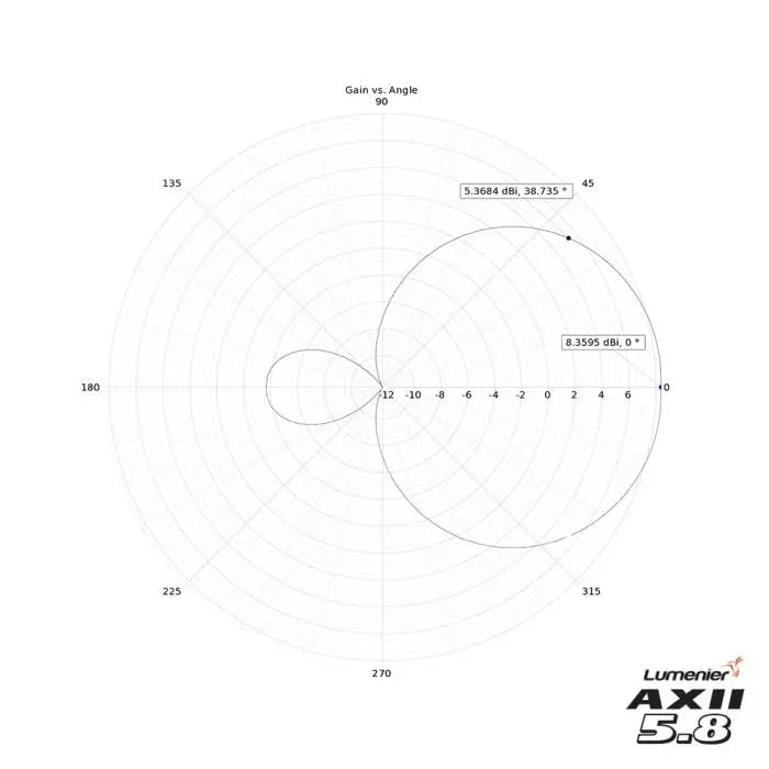  Lumenier AXII Patch HD 5.8GHz Antenna - Choose Polarization、mySite、merchandisen